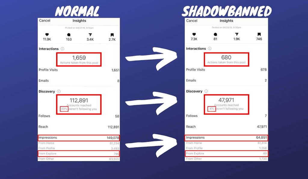 what-is-instagram-shadow-ban-how-to-get-rid-of-it-blog-views-on