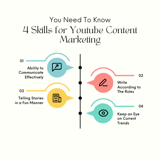 7 Proven Strategies to Make Your Youtube Marketing a Success