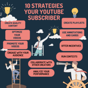 Youtube Subscriber Strategies