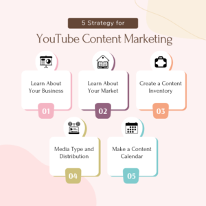 youtube content marketing