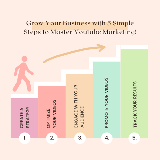 5 Steps to Master Youtube Marketing and Boost Your Business!